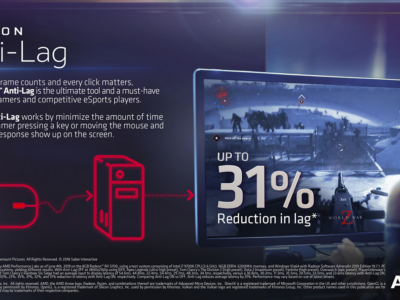 AMD Anti Lag