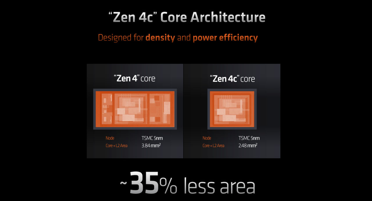 AMD Meluncurkan Prosesor Laptop Baru Ryzen dengan Teknologi "Zen 4c" yang Efisien 1 AMD Zen 4c specs