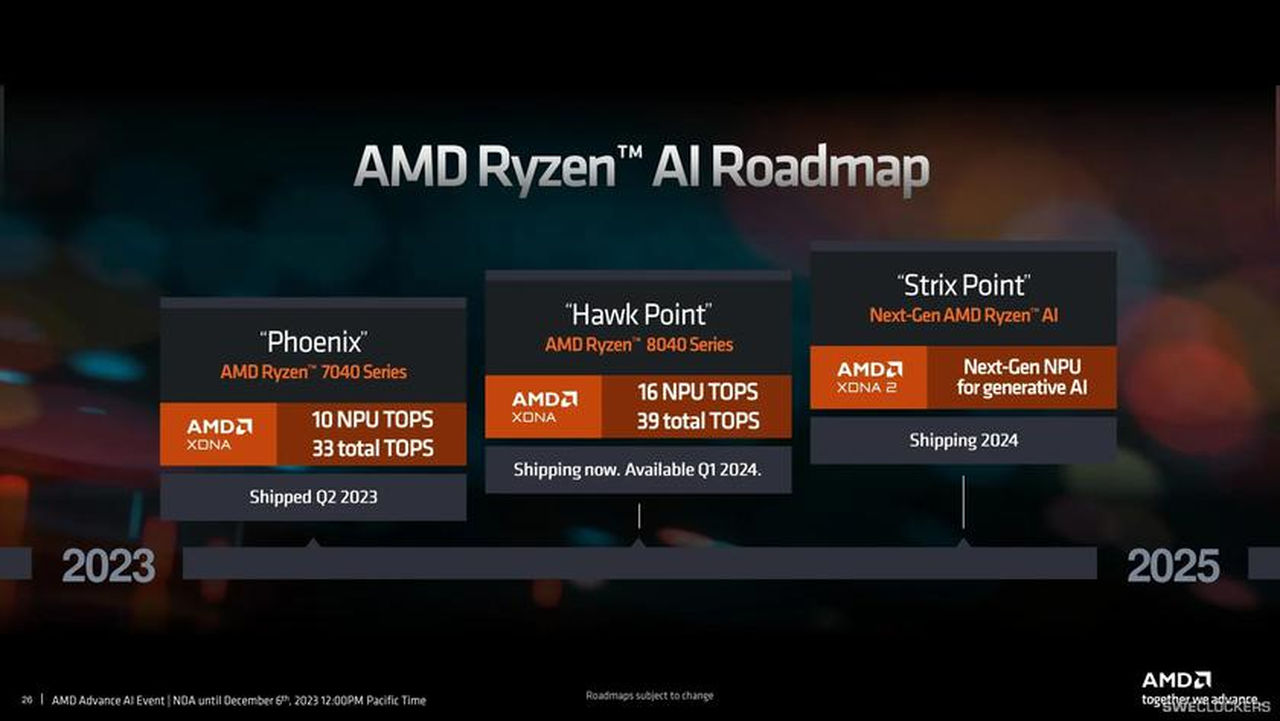 AMD Mengumumkan Prosesor Terbaru dengan Arsitektur Zen 5, Chip Neural Generasi Kedua, dan Grafis RDNA 3+ 1 AMD Ryzen Roadmap