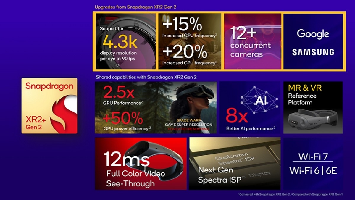 Qualcomm Mengumumkan Snapdragon XR2+ Gen 2 untuk Headset Realitas Terpanjang 1 Snapdragon XR2 Gen 2