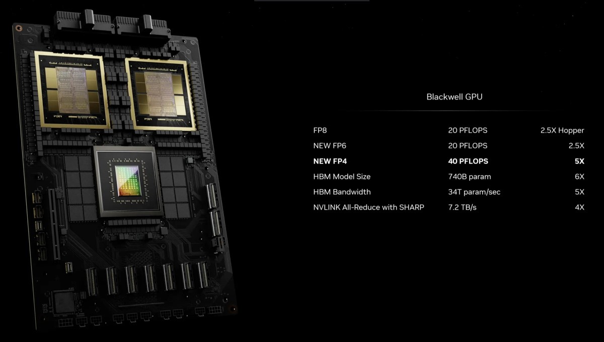 Inovasi Terbaru dari Nvidia: Pengumuman GPU Blackwell B200 untuk Komputasi Kecerdasan Buatan 1 Nvidia Blackwell B200 GPU